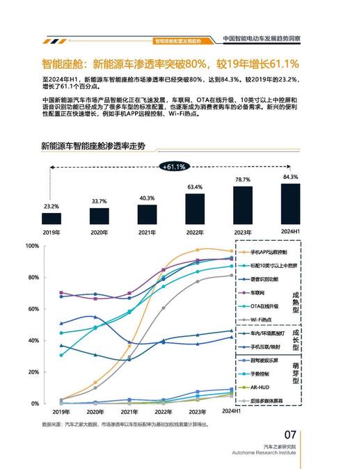 重庆167起亚对未来市场的预测，名爵汽车品牌文化的传播